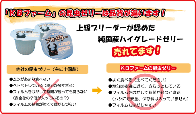 プロゼリー 16ｇ 1袋（50個入） KBファーム製 ダイナステス マスターズ 廣島